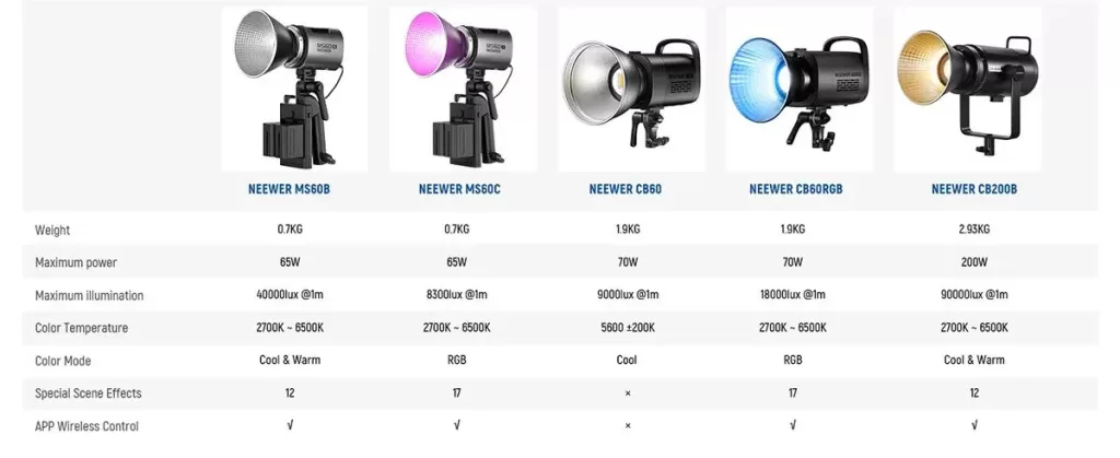 NEEWER MS60C Indonesia